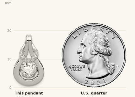Classique True Size: Sterling Silver Platinum-plated Vibrant CZ Knot Pendant shown next to a US quarter (24.3 mm)