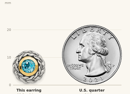 Classique True Size: Shey Couture Sterling Silver with 14K Accent Antiqued Round Bezel Light Swiss Blue Topaz Post Earrings shown next to a US quarter (24.3 mm)