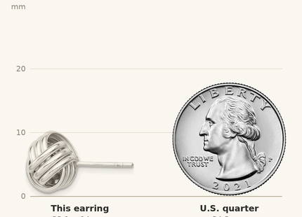 Classique True Size: Sterling Silver Twisted Knot Post Earrings shown next to a US quarter (24.3 mm)