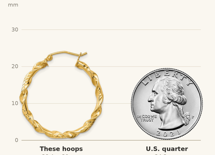Classique True Size: Sterling Silver Gold-plated Diamond-cut Twisted Hoop Earrings shown next to a US quarter (24.3 mm)