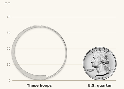 Classique True Size: Sterling Silver Rhodium-plated Brushed/Textured Threader Hoop Earrings shown next to a US quarter (24.3 mm)