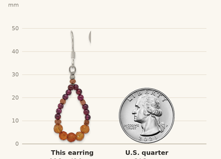 Classique True Size: Sterling Silver Carnelian/Garnet/Hematite Teardrop Dangle Earrings shown next to a US quarter (24.3 mm)