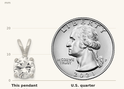 Classique True Size: Sterling Silver Round CZ Pendant shown next to a US quarter (24.3 mm)