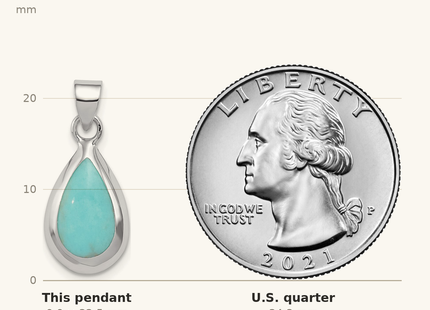 Classique True Size: Sterling Silver Rhodium Polished Lab Created Turquoise Teardrop Pendant shown next to a US quarter (24.3 mm)