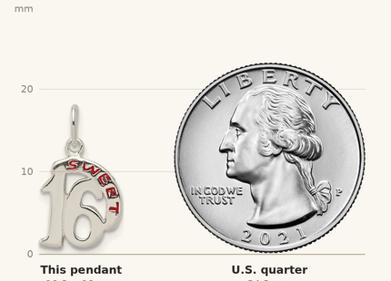 Classique True Size: Sterling Silver Sweet 16 Pendant shown next to a US quarter (24.3 mm)