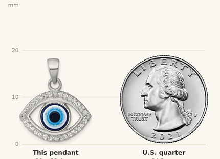 Classique True Size: Sterling Silver Rhodium-plated Polished CZ and Glass Stone Evil Eye Pendant shown next to a US quarter (24.3 mm)