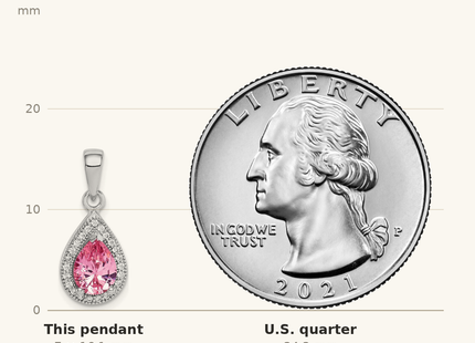 Classique True Size: Sterling Silver Rhodium Plated Pink and Clear CZ Pendant shown next to a US quarter (24.3 mm)