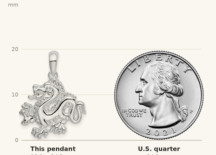 Classique True Size: De-Ani Sterling Silver Rhodium-Plated Polished Small Dragon Pendant shown next to a US quarter (24.3 mm)