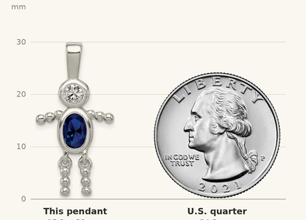 Classique True Size: Sterling Silver Rhodium-plated CZ & September Glass Boy Pendant shown next to a US quarter (24.3 mm)