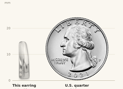Classique True Size: White Ice Sterling Silver Rhodium-plated Satin and Polished Diamond Post Drop Earrings shown next to a US quarter (24.3 mm)