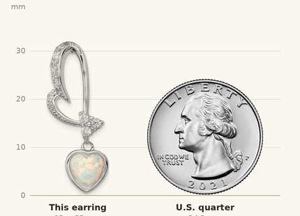 Classique True Size: Sterling Silver Rhodium plated Created Opal and CZ Heart Earrings shown next to a US quarter (24.3 mm)