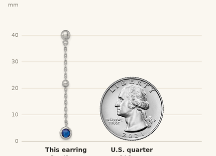 Classique True Size: Sterling Silver Rhodium-plated Polished Bezel-set Round Blue CZ Dangle Post Earrings shown next to a US quarter (24.3 mm)