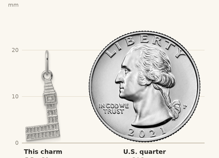 Classique True Size: Sterling Silver Rhodium-plated Big Ben Charm shown next to a US quarter (24.3 mm)