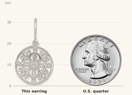 Classique True Size: Sterling Silver Polished & Textured Filigree Circle Dangle Earrings shown next to a US quarter (24.3 mm)