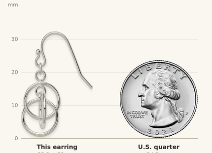 Classique True Size: Sterling Silver Polished Intertwined Three Circle Dangle Earrings shown next to a US quarter (24.3 mm)