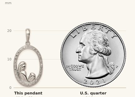 Classique True Size: Sterling Silver Rhodium Plated Diamond Mother and Child Pendant shown next to a US quarter (24.3 mm)