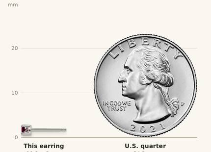 Classique True Size: Sterling Silver Rhod-pltd Round Rhodolite Garnet Post Earrings shown next to a US quarter (24.3 mm)