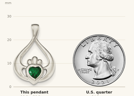 Classique True Size: Sterling Silver Rhodium-plated Green CZ Heart Claddagh Pendant shown next to a US quarter (24.3 mm)