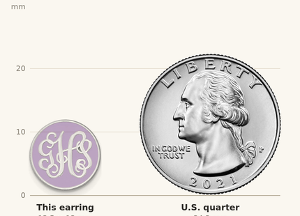 Classique True Size: SS/Rhodium-plated Round Monogram w/Epoxy Post Earrings shown next to a US quarter (24.3 mm)