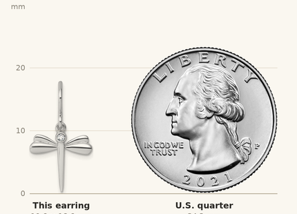 Classique True Size: White Ice Sterling Silver Rhodium-plated Diamond Dragonfly Dangle Earrings shown next to a US quarter (24.3 mm)