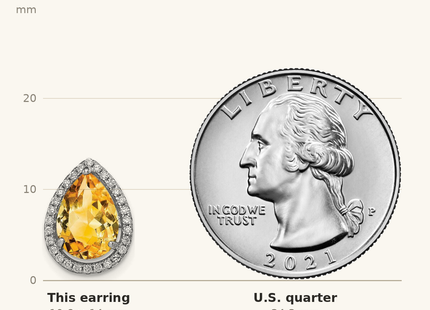 Classique True Size: Sterling Silver Rhodium Polished Citrine & CZ Post Earrings shown next to a US quarter (24.3 mm)