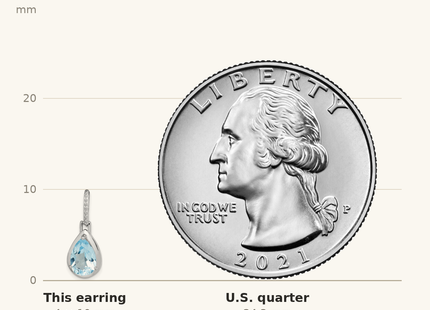 Classique True Size: Sterling Silver Rhodium-plated Blue Topaz Teardrop Dangle Earrings shown next to a US quarter (24.3 mm)