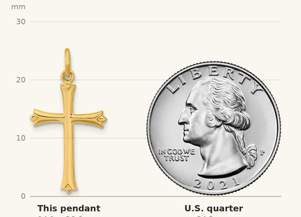 Classique True Size: Sterling Silver Gold-plated w/ Pointed Ends Cross Pendant shown next to a US quarter (24.3 mm)
