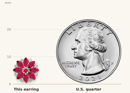 Classique True Size: Sterling Silver Rhodium-plated Diamond & Ruby Earrings shown next to a US quarter (24.3 mm)