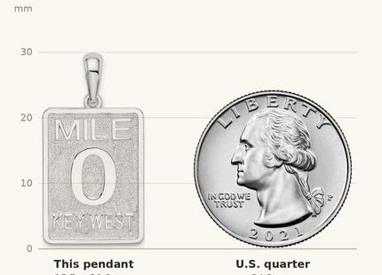 Classique True Size: De-Ani Sterling Silver Rhodium-Plated Polished 0 Mile Marker Key West Pendant shown next to a US quarter (24.3 mm)