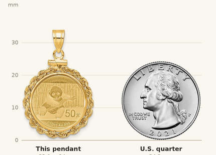 Classique True Size: Wideband Distinguished Coin Jewelry 14k Polished Rope Mounted 1/10oz Panda Screw Top Coin Bezel Pendant shown next to a US quarter (24.3 mm)