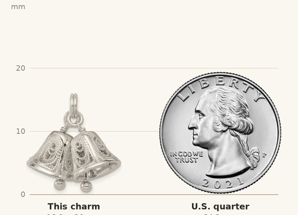 Classique True Size: Sterling Silver Bells Charm shown next to a US quarter (24.3 mm)
