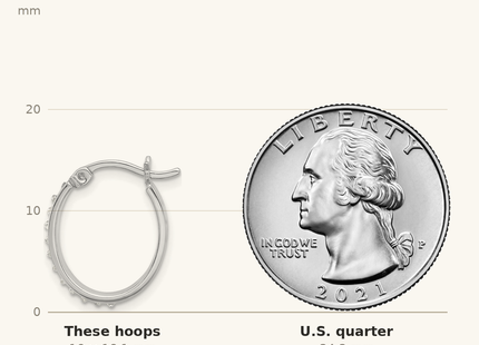 Classique True Size: Sterling Silver Platinum-plated Diamond Mystique Oval Hoop Earrings shown next to a US quarter (24.3 mm)