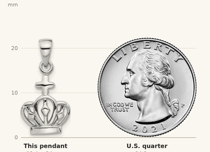 Classique True Size: Sterling Silver Rhodium-Plated Polished Crown w/Cross Pendant shown next to a US quarter (24.3 mm)