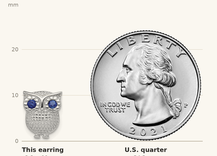 Classique True Size: Sterling Silver RH-plated Blue Glass Owl Post Earrings shown next to a US quarter (24.3 mm)