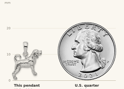Classique True Size: De-Ani Sterling Silver Rhodium-Plated Textured 3D Beagle Pendant shown next to a US quarter (24.3 mm)