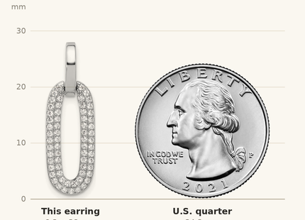 Classique True Size: Sterling Silver Rhodium-plated Micro Pave CZ Post Dangle Earrings shown next to a US quarter (24.3 mm)