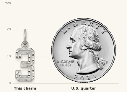 Classique True Size: Sterling Silver Rhodium-plated Diamond-cut #3 Charm shown next to a US quarter (24.3 mm)