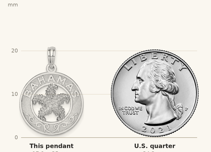 Classique True Size: De-Ani Sterling Silver Rhodium-Plated Textured Bahamas with Starfish Pendant shown next to a US quarter (24.3 mm)