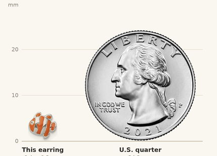 Classique True Size: Sterling Silver Polished Enameled Clown Fish Post Earrings shown next to a US quarter (24.3 mm)