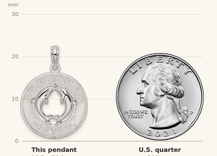 Classique True Size: De-Ani Sterling Silver Rhodium-Plated St. Thomas Circle with Dolphins Pendant shown next to a US quarter (24.3 mm)