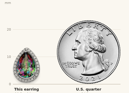Classique True Size: Sterling Silver Rhodium Polished Mystic Topaz & CZ Post Earrings shown next to a US quarter (24.3 mm)