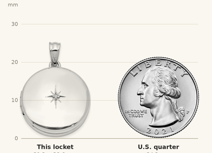 Classique True Size: Sterling Silver Rhodium-plated Diamond Polished Round Locket shown next to a US quarter (24.3 mm)