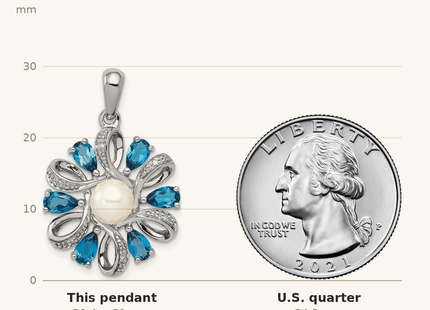 Classique True Size: Sterling Silver Rhodium Plated Dia. and London BT Flower Pendant shown next to a US quarter (24.3 mm)