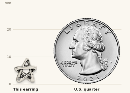 Classique True Size: Sterling Silver CZ Antiqued Star Earrings shown next to a US quarter (24.3 mm)