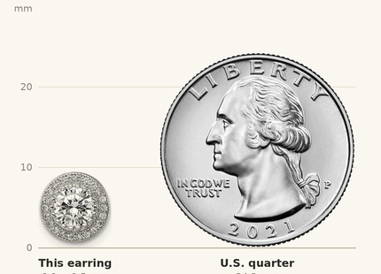 Classique True Size: Sterling Silver Rhod-plated Polished Pav CZ Halo Round Post Earrings shown next to a US quarter (24.3 mm)