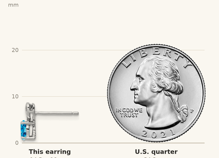 Classique True Size: Sterling Silver Rhodium-plated Light Swiss Blue Topaz Earrings shown next to a US quarter (24.3 mm)