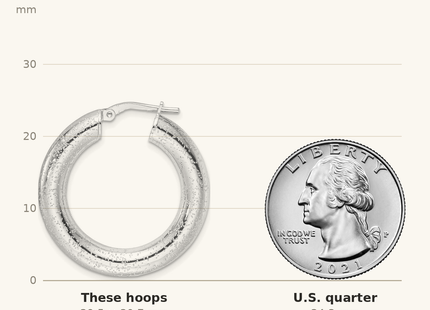 Classique True Size: Sterling Silver Rhodium-plated Laser-cut Round Hoop Earrings shown next to a US quarter (24.3 mm)
