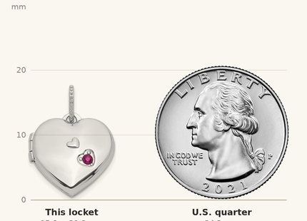 Classique True Size: Sterling Silver Rhodium-plated Lab Created Ruby Heart Locket shown next to a US quarter (24.3 mm)