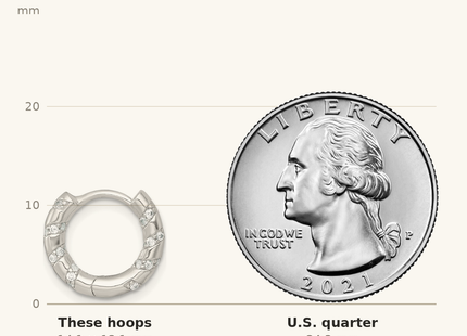 Classique True Size: Sterling Silver Polished CZ Round Hinged Hoop Earrings shown next to a US quarter (24.3 mm)