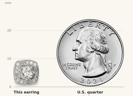 Classique True Size: Sterling Silver RH-plated Round CZ Post w/ Square Jackets Earrings shown next to a US quarter (24.3 mm)